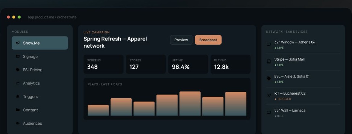 Product.me platform interface showing campaign orchestration, live KPIs and connected devices.